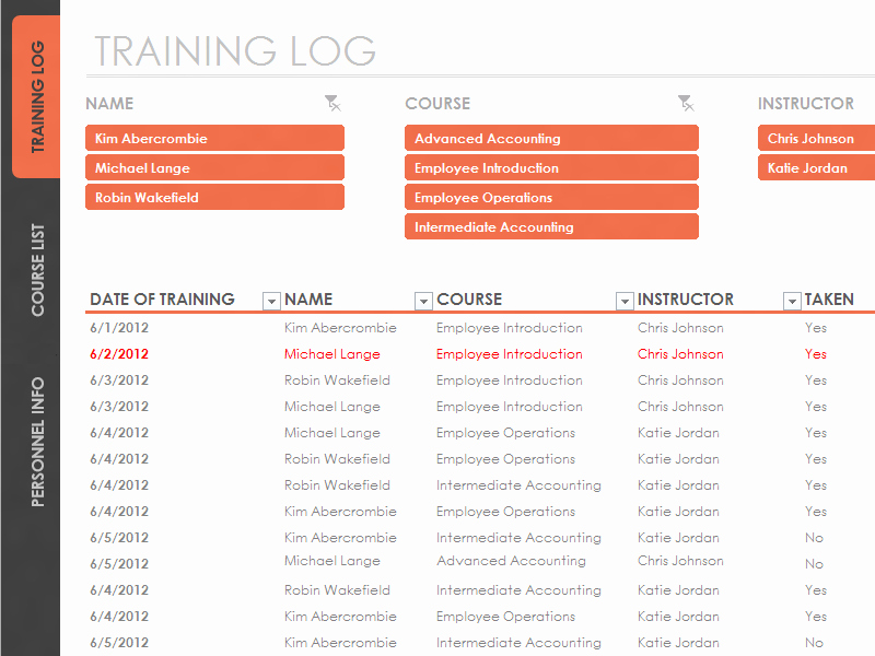 Training and Development Plan Template Inspirational Employee Training Tracker Templates Fice