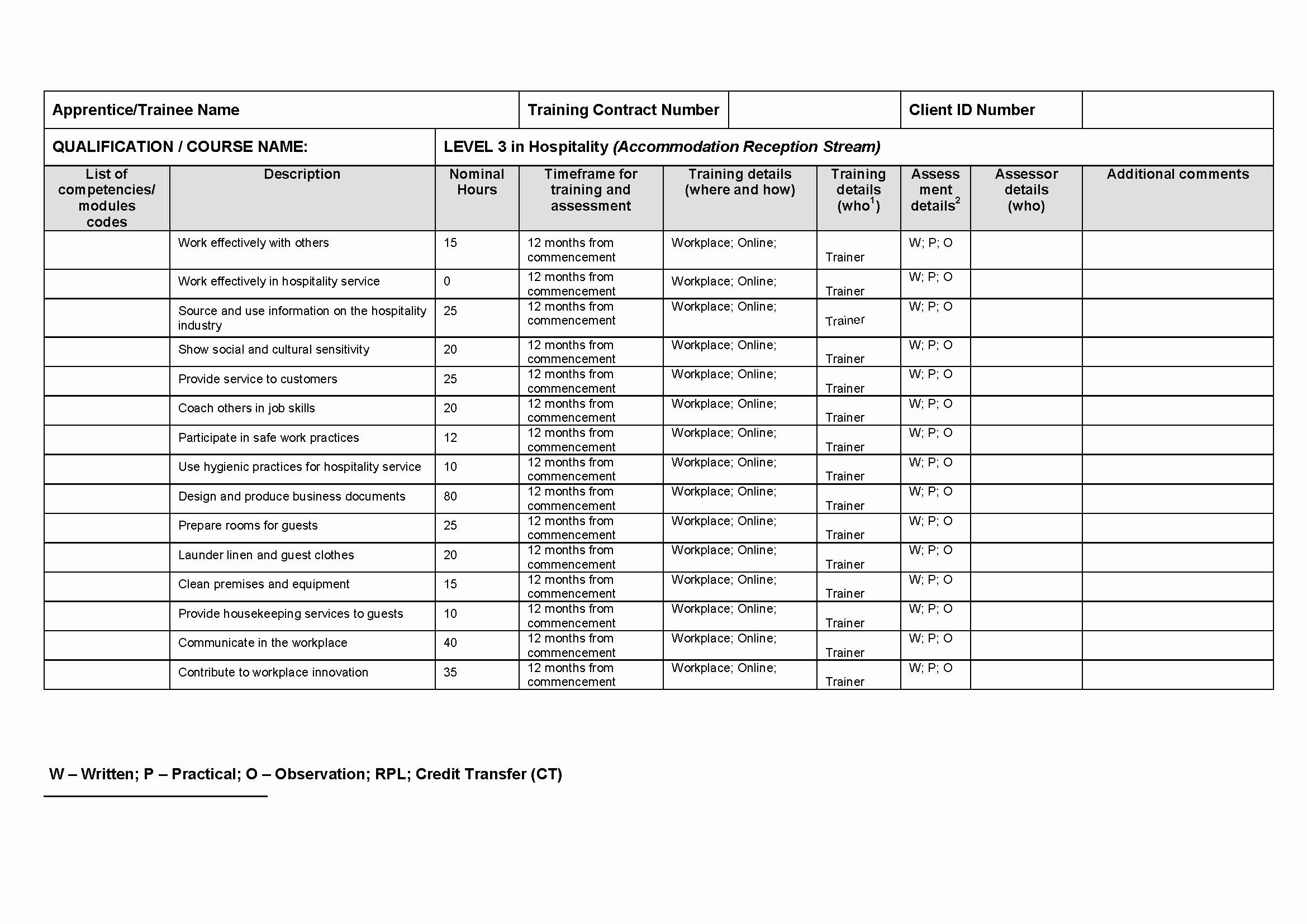 Training and Development Plan Template Unique Glh and assesstment Hospitality Traineeships Ireland