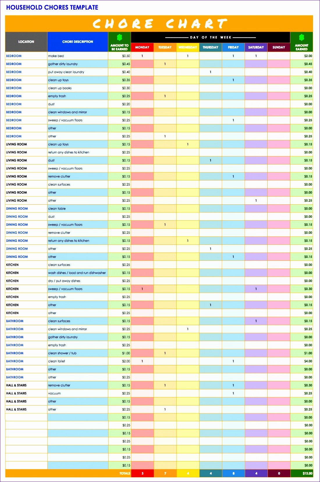 Training Checklist Template Excel Fresh 6 Server Checklist Template Excel Exceltemplates