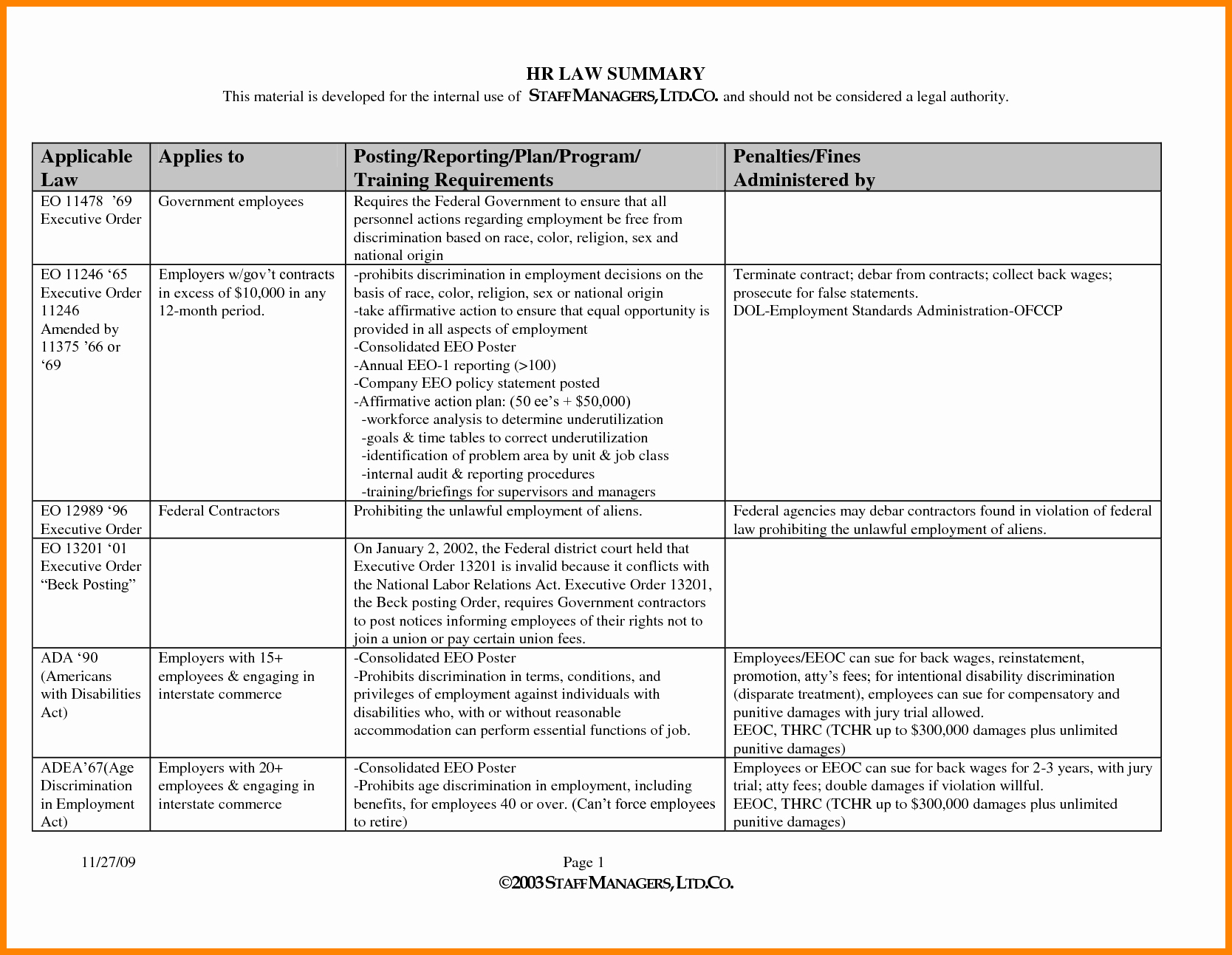 Training Development Plan Template Inspirational 4 Employee Development Plan