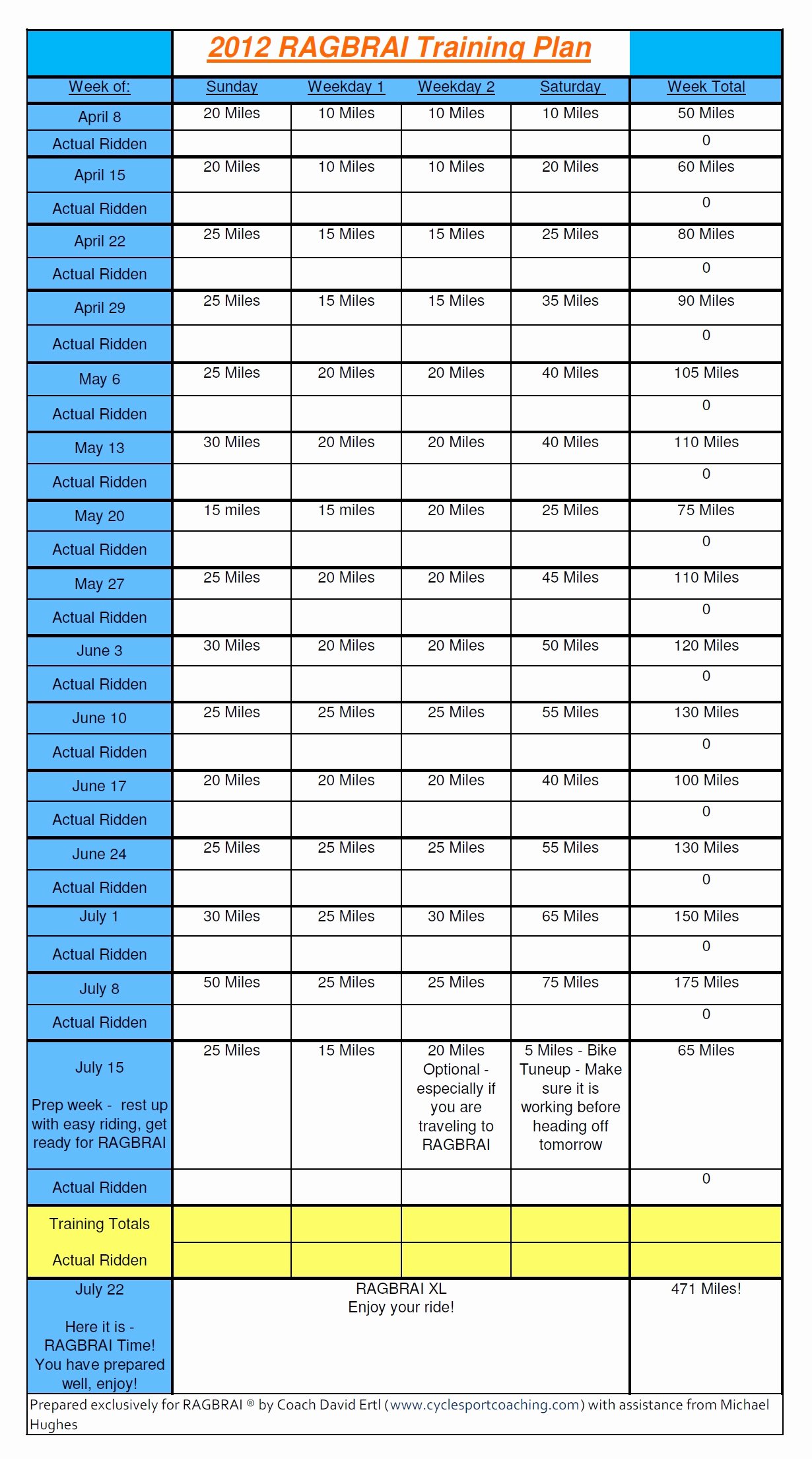 Training Development Plan Template Inspirational Training Plan Template