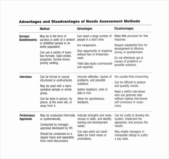 Training Needs Survey Awesome Training Needs assessment 14 Download Free Documents In