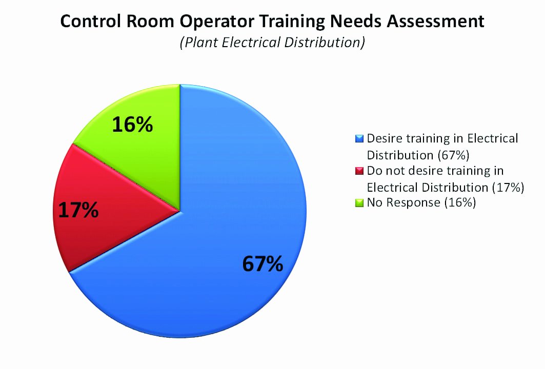 Training Needs Survey Beautiful Operator Qualification and Training for the Power Industry