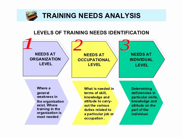 Training Needs Survey Best Of Workshop On Training Needs Analysis