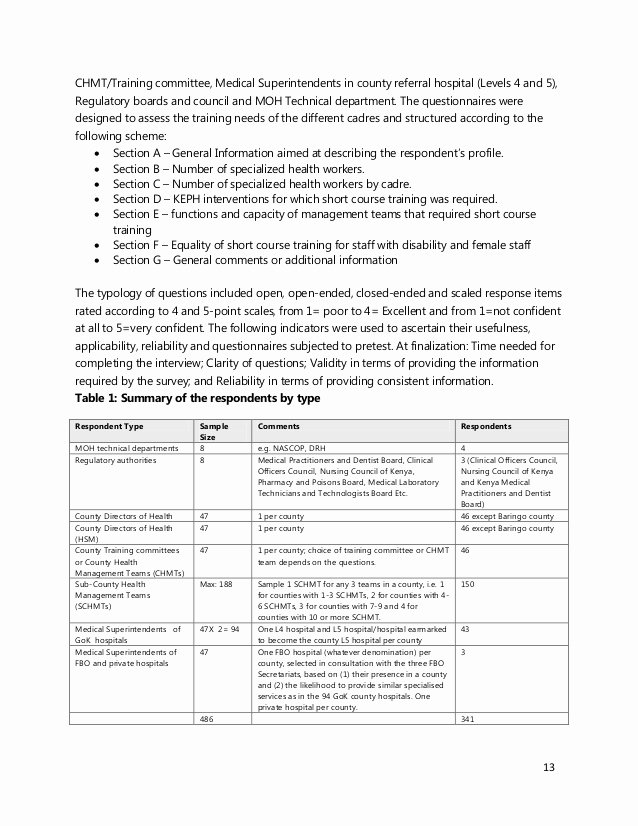 Training Needs Survey Elegant Moh Training Needs assessment Report August 2015