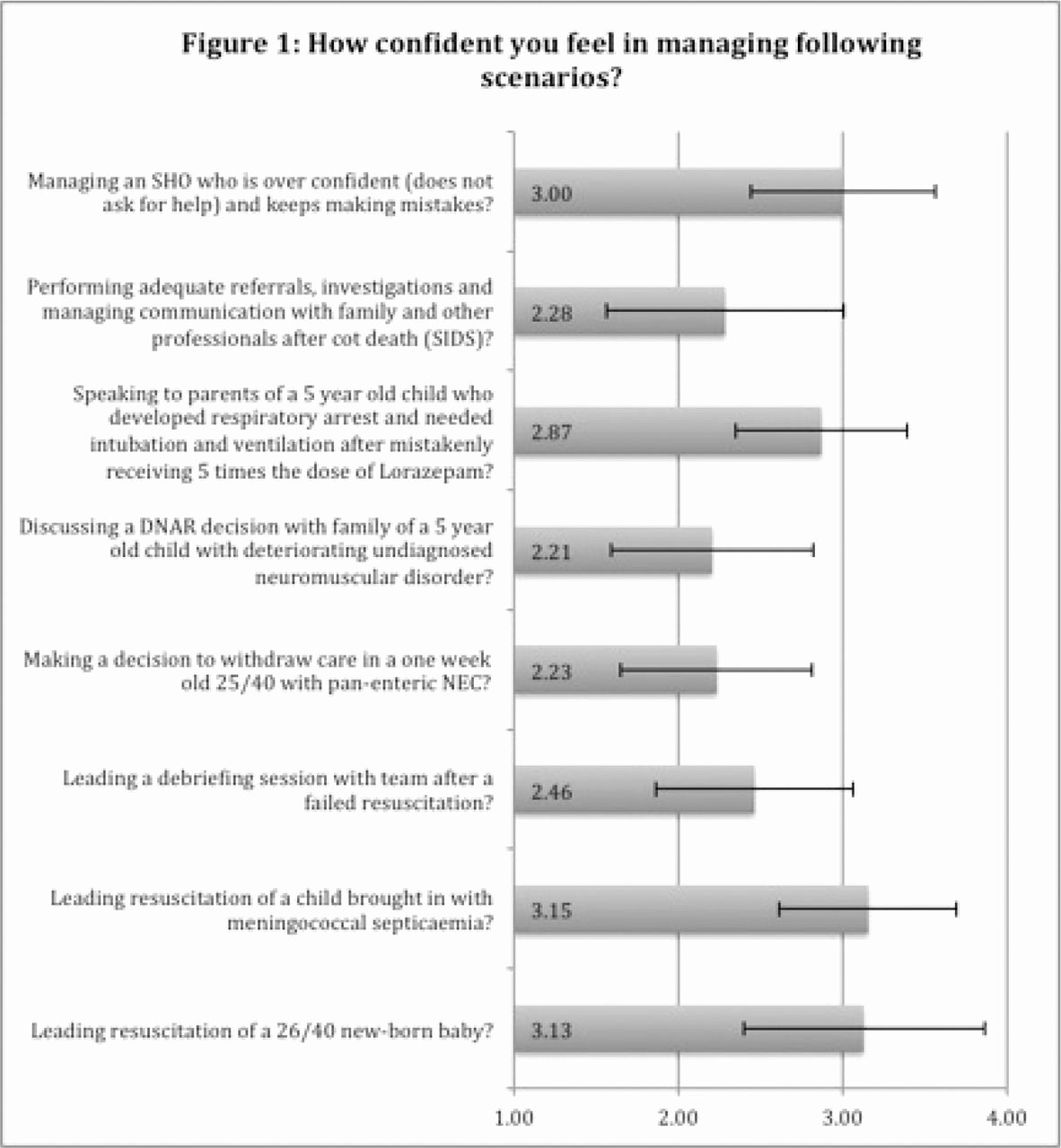 Training Needs Survey Lovely G14 P What Do Senior Paediatric Trainees Want From