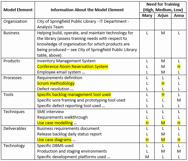 Training Needs Survey Luxury Business Analyst