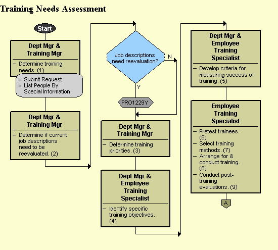 Training Needs Survey New Hr Templates Hr Survey form Stunning Feedback Survey