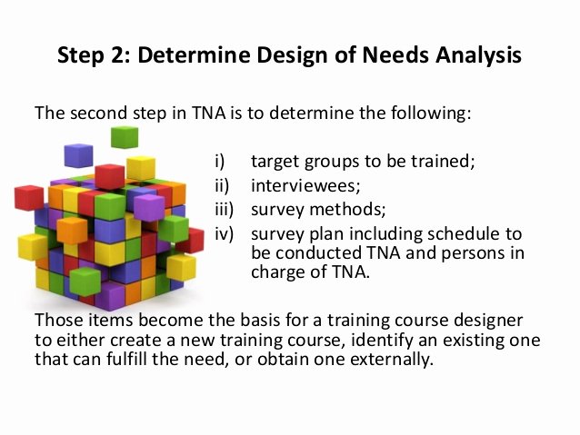 Training Needs Survey Unique Training Need assessment