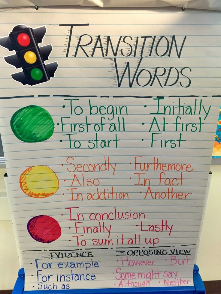 Transition Words for Papers Awesome 25 Best Ideas About Sequencing Anchor Chart On Pinterest