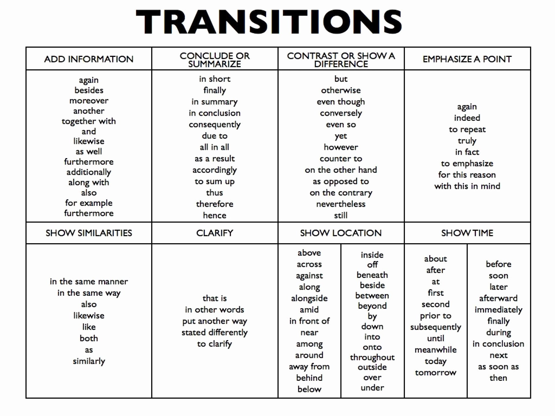 Transition example in essay