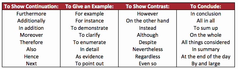 Transition Words for Papers Beautiful Linking Words