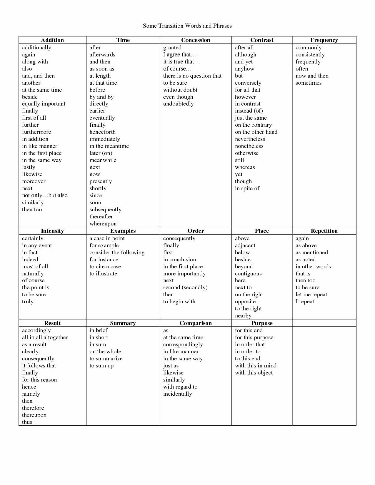 Transition Words for Papers Beautiful Transitions In Essays Paper Writing Transitions and