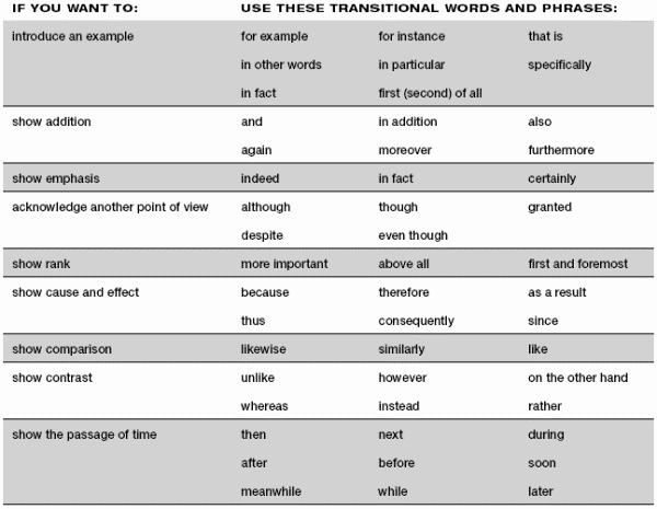 Transition Words for Papers Best Of Writing the Science Fair Research Paper
