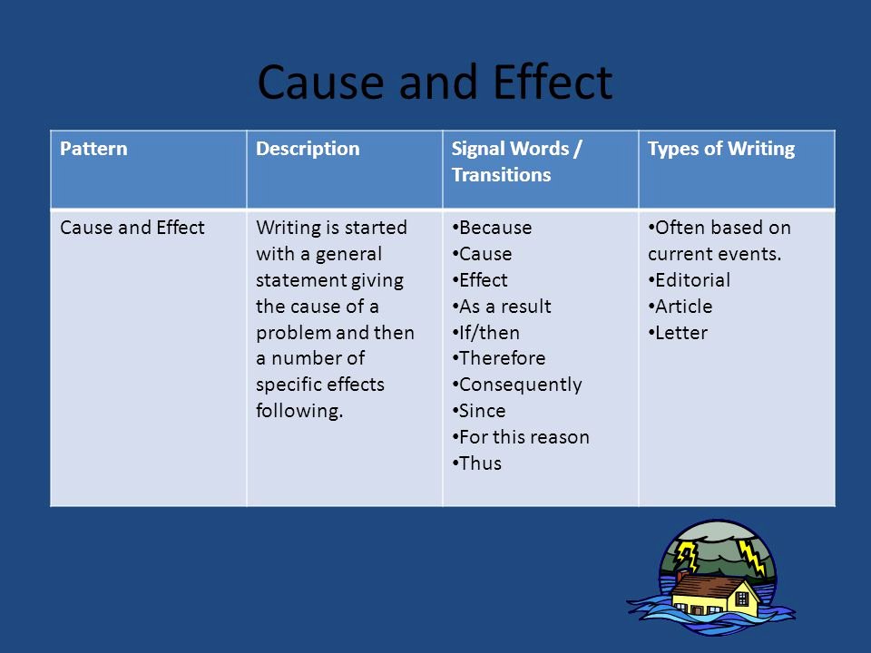 Transitions for Cause and Effect Awesome Patterns Of organization Ppt Video Online