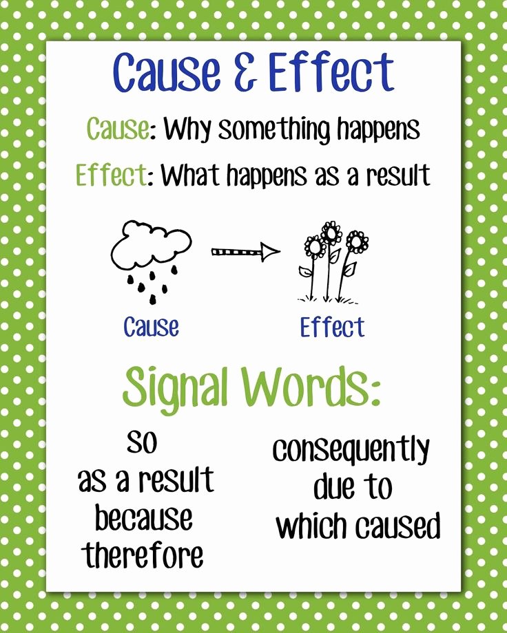 Transitions for Cause and Effect Elegant Magic &amp; Markers Cause and Effect Writing Lafs ️