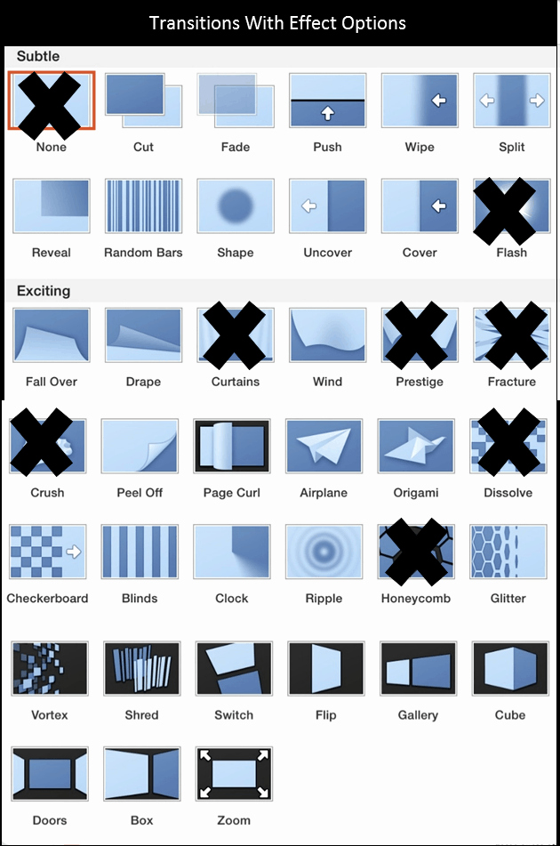 Transitions for Cause and Effect Lovely Powerpoint for Ipad A Visual Guide – Nuts &amp; Bolts Speed