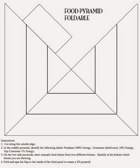 Triangle Foldable Template Awesome Teaching the Kid Food Pyramids