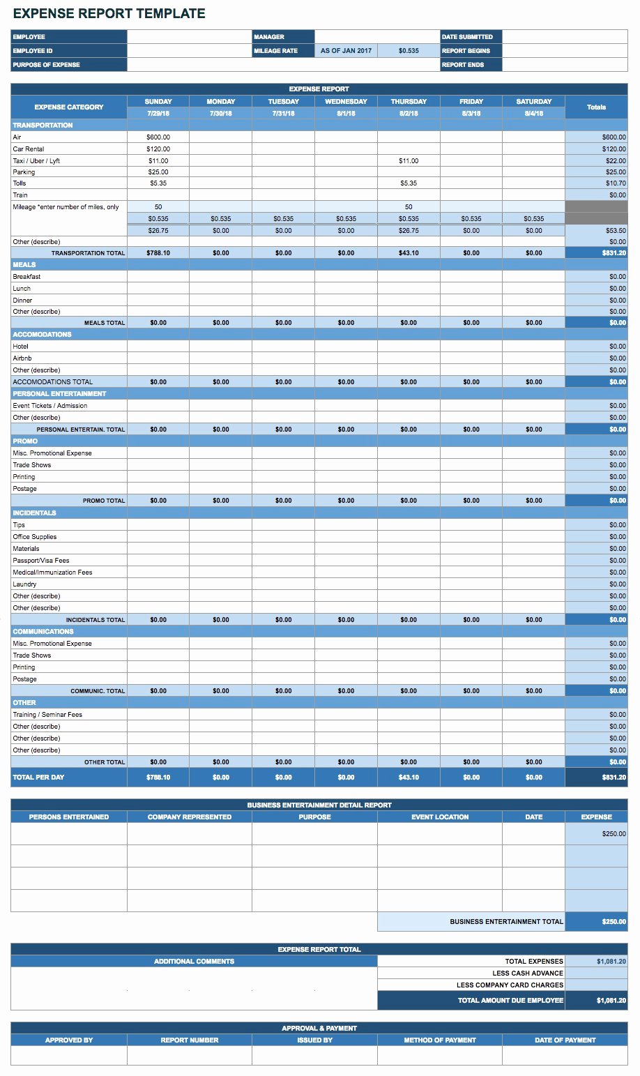 Trip Itinerary Template Google Docs Unique Free Google Docs and Spreadsheet Templates Smartsheet