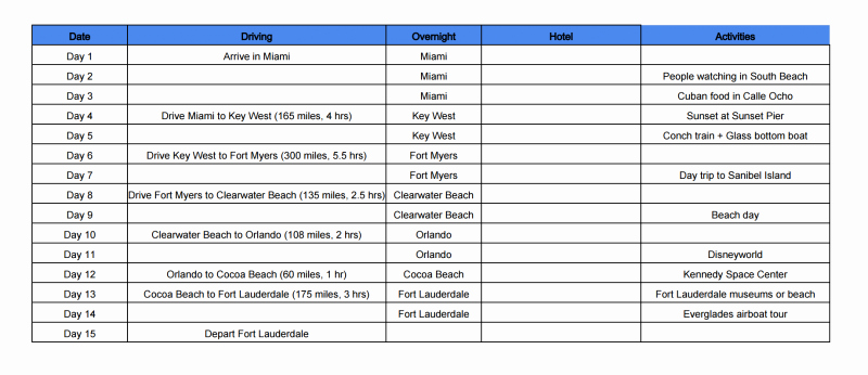 Trip Itinerary Template Google Docs Unique Travel Itinerary Template Google Docs