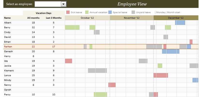 Trip Planner Template Excel New Employee Vacation Planner Excel Template Xls Free Excel