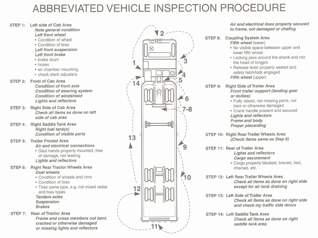 Trip Sheets for Truck Drivers New Cdl Pre Trip Inspection Diagram