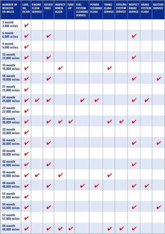 Vehicle Maintenance Checklist Excel Beautiful Best 25 Preventive Maintenance Ideas On Pinterest