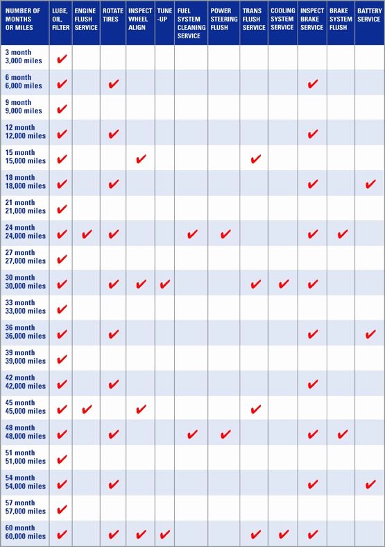 Vehicle Maintenance Checklist Excel Beautiful Best 25 Preventive Maintenance Ideas On Pinterest