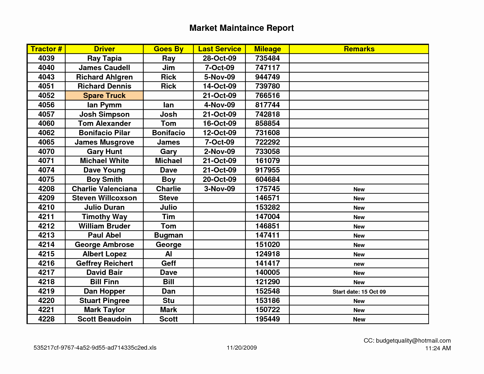 Vehicle Maintenance Checklist Excel Elegant Vehicle Maintenance Schedule Template Excel