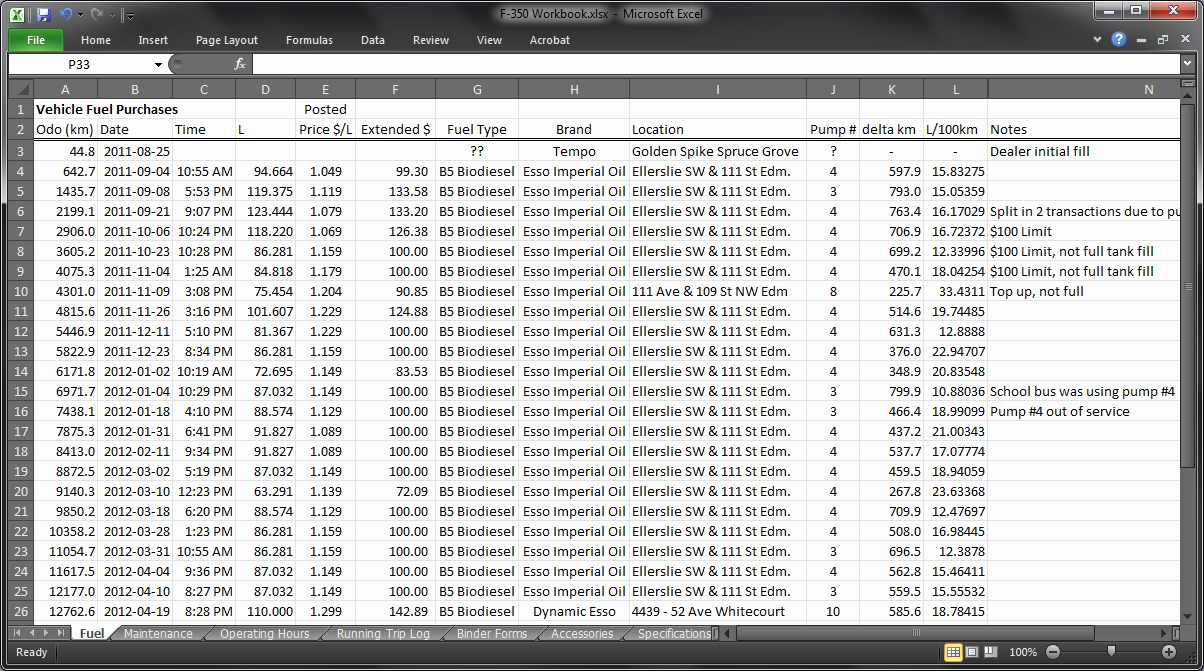 Vehicle Maintenance Spreadsheet New Maintenance Log ford Truck Enthusiasts forums