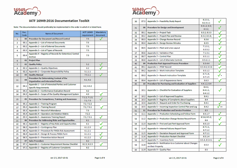 Vendor Audit Checklist Template Best Of Supplier Audit Check List Gecce Tackletarts