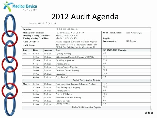 Vendor Audit Checklist Template Best Of Supplier Audit Plan Template