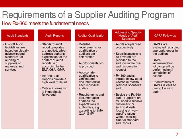 Vendor Audit Checklist Template Inspirational Rx 360 Audit Programs and Bsi Sep15
