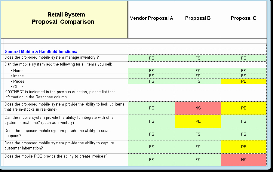 Vendor Comparison Template Awesome 29 Of software Parison Template