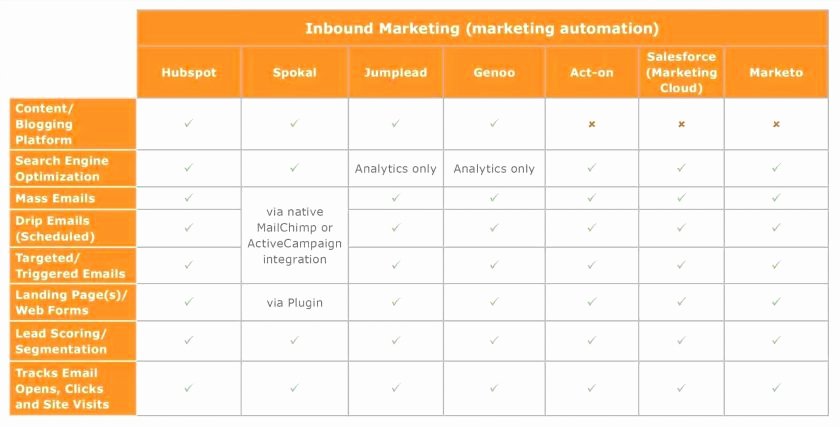 Vendor Comparison Template Awesome Template Vendor Parison Matrix Supplier Chart