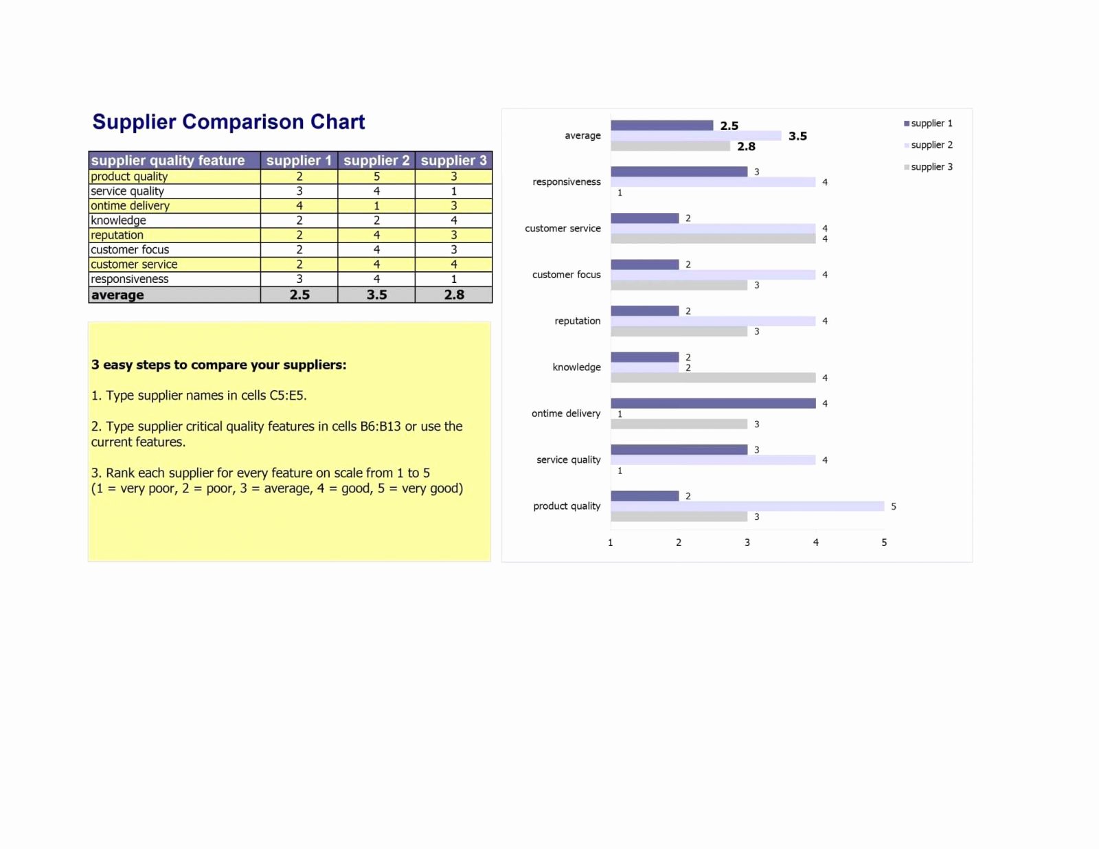 Vendor Comparison Template Beautiful Template Vendor Parison Matrix Supplier Chart