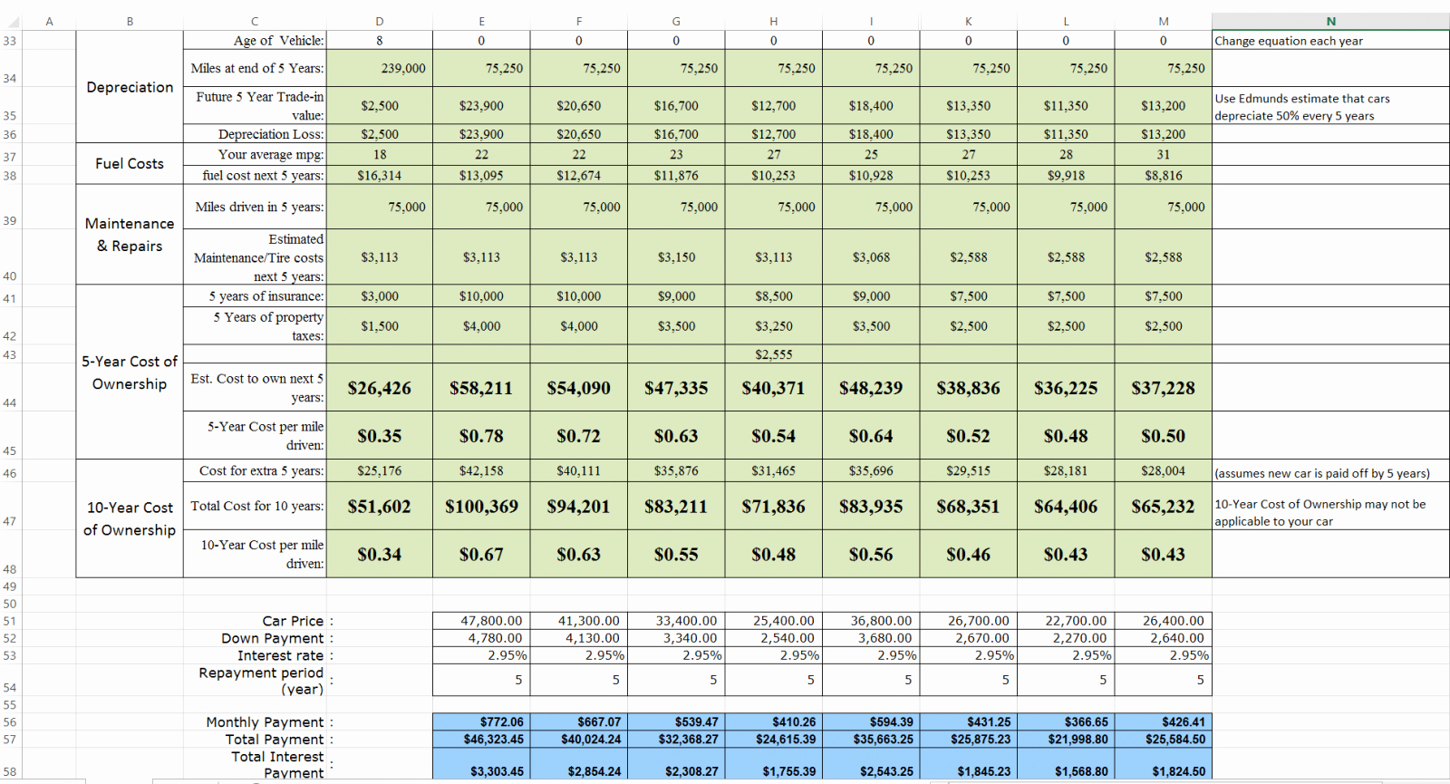 Vendor Comparison Template Elegant Template Vendor Parison Matrix Supplier Chart