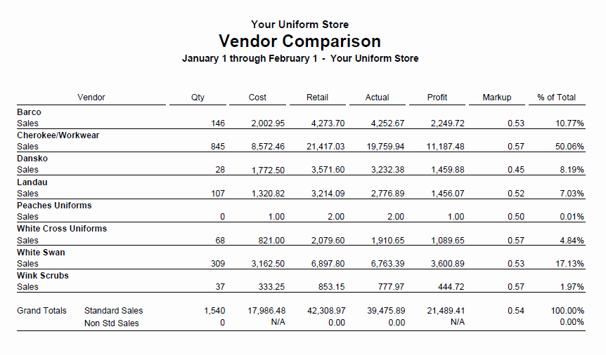 Vendor Comparison Template Elegant Vendor Parison Report – the Uniform solution