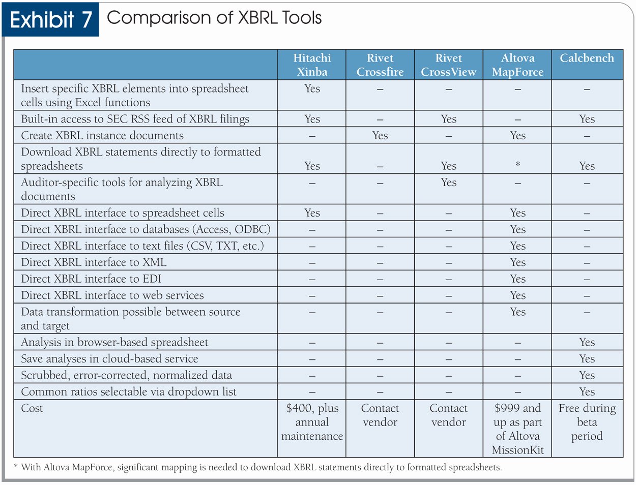 Vendor Comparison Template Inspirational A tour Of Five Xbrl tools
