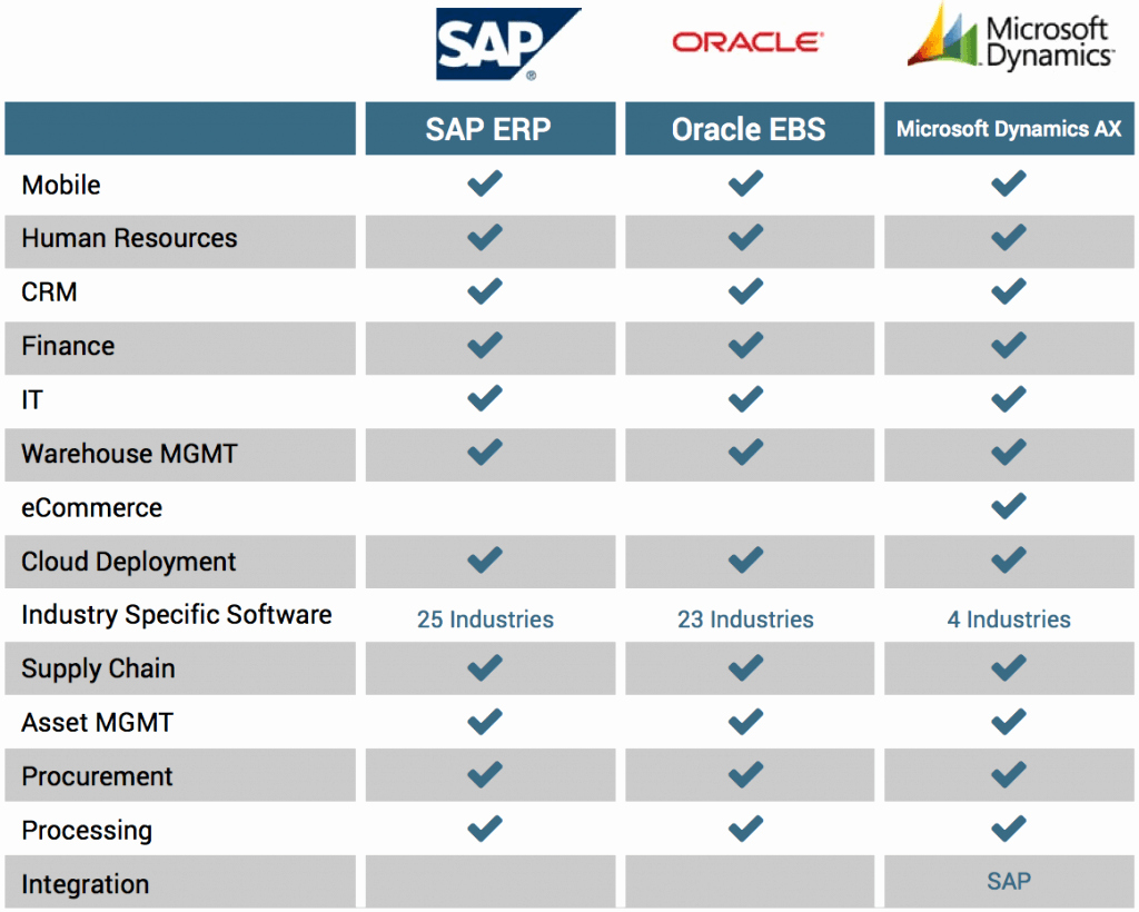 Vendor Comparison Template Lovely Best Erp software Vendors 2018