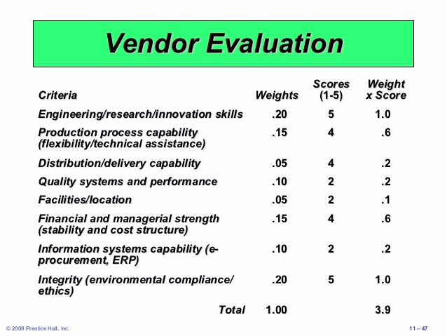 Vendor Evaluation form Elegant Heizer 11