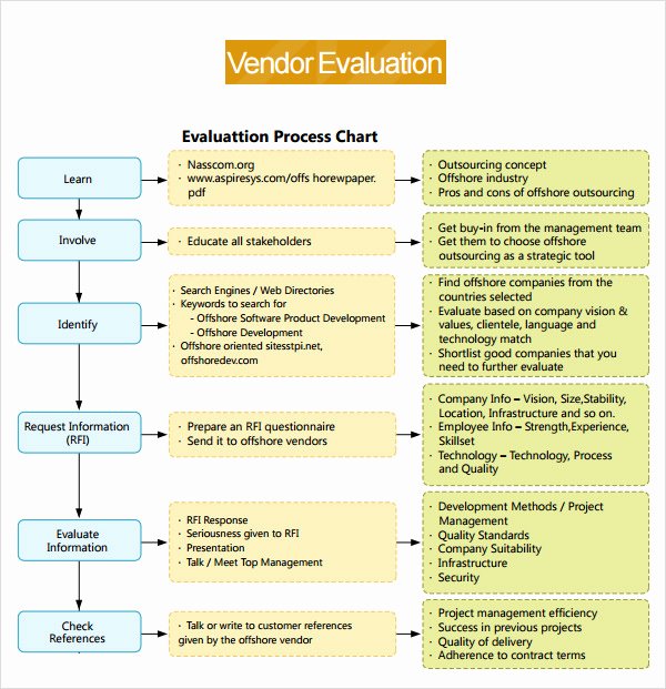 Vendor Evaluation form Luxury 8 Sample Supplier Evaluations Pdf Word