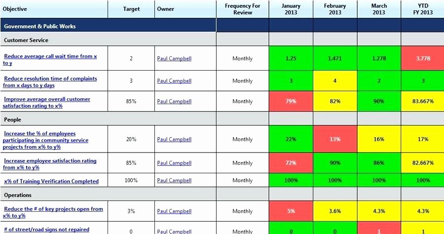 Vendor Scorecard Template Excel Beautiful Supplier Kpi Template – Crevis