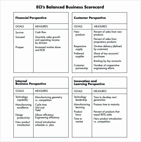 Vendor Scorecard Template Excel Beautiful Vendor Evaluation Template Excel Supplier Scorecard