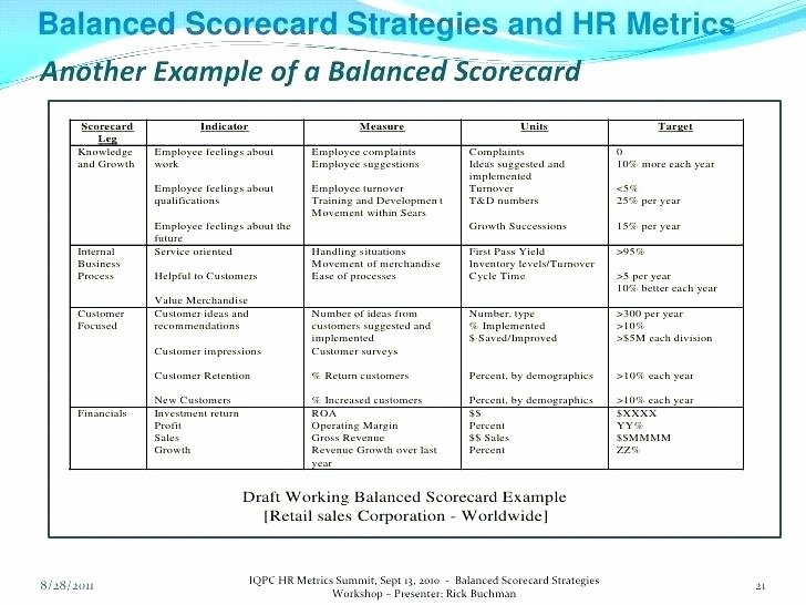 Vendor Scorecard Template Excel Beautiful Vendor Evaluation Template Excel Supplier Scorecard