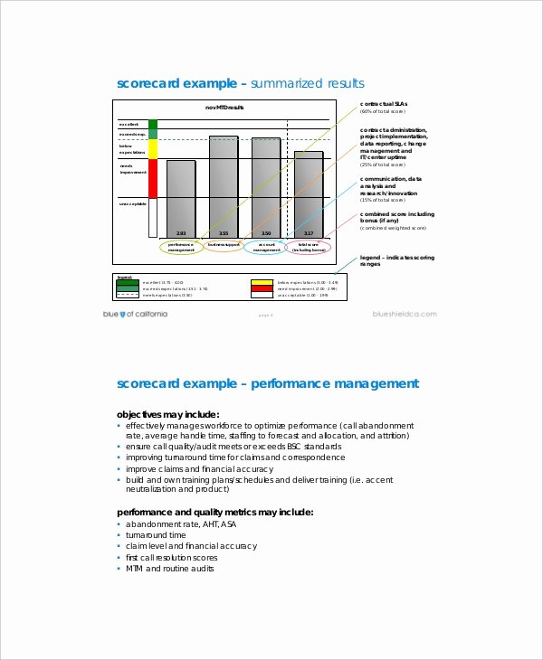 Vendor Scorecard Template Excel Fresh Vendor Scorecard Template – 8 Free Excel Pdf Documents