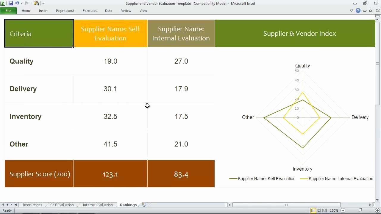 Vendor Scorecard Template Excel Lovely Supplier and Vendor Evaluation Template