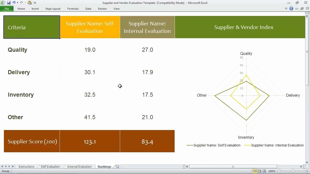 Vendor Scorecard Template Excel Lovely Supplier and Vendor Evaluation Template