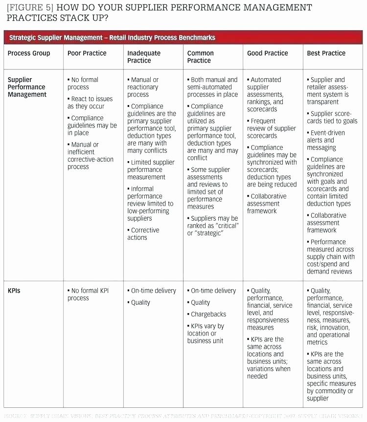 Vendor Scorecard Template Excel Lovely Vendor Evaluation Template Excel