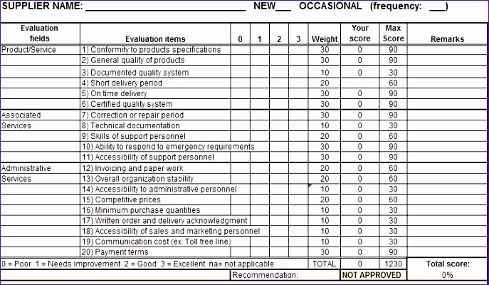 Vendor Scorecard Template Excel New 14 Excel 2013 Dashboard Template Exceltemplates